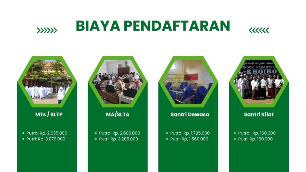 Biaya Daftar Penerimaan Calon Santri Putra